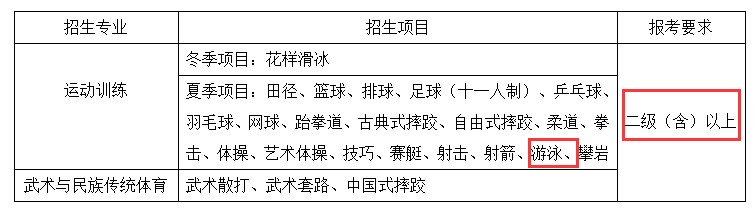 参加杯赛期间如何合理安排饮食和休息_1